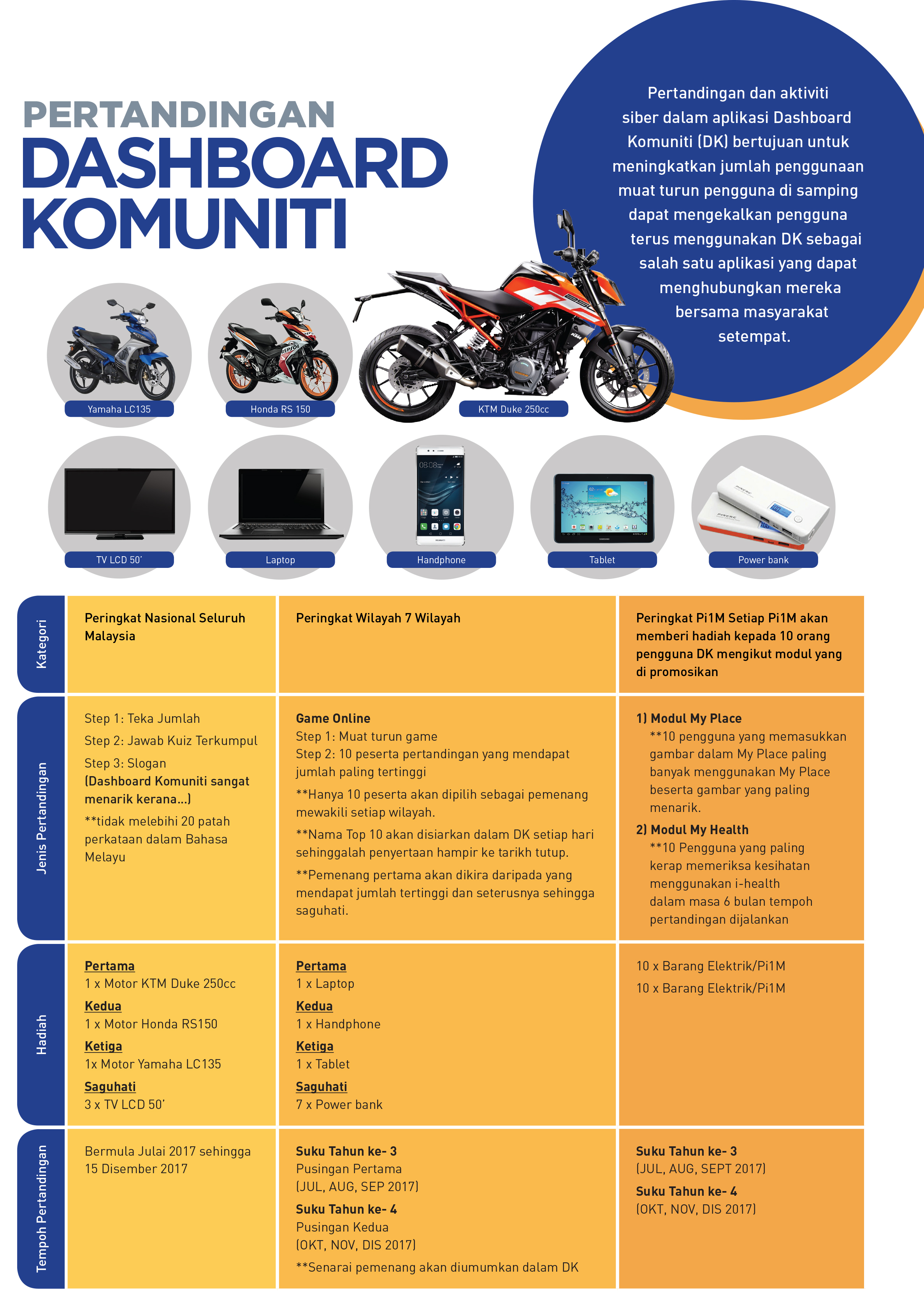 A4 POSTER PERTANDINGAN DASHBOARD 2 1 1